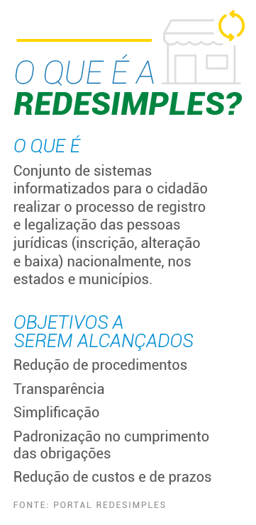 [Info] 17 RedeSim
