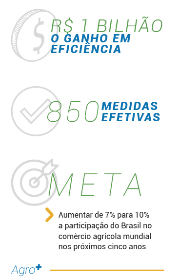 [Info] AgroMAIS_v2-01.jpg