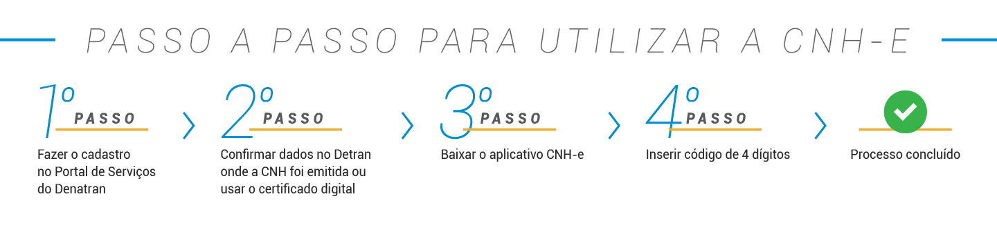 [Info] Passo Passo CNHe-01.jpg
